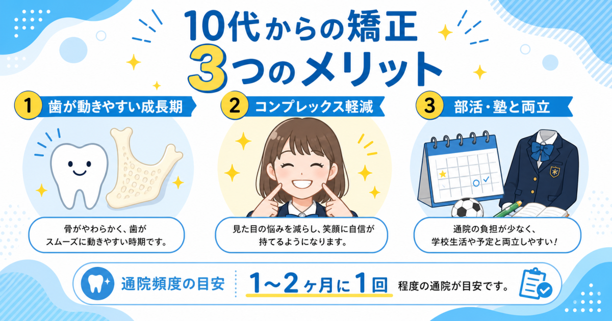 子供 矯正 開始時期 遅いとどうなる？よくある誤解と現実