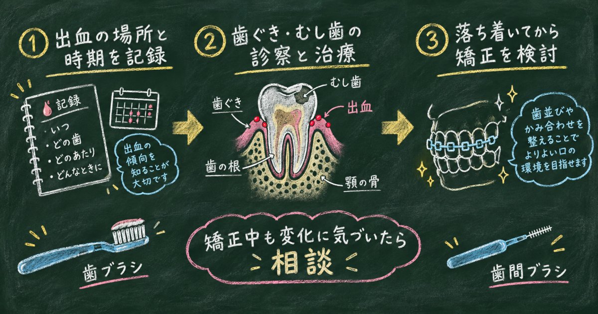 歯ぐきから出血するときは、矯正より先に何を確認する?