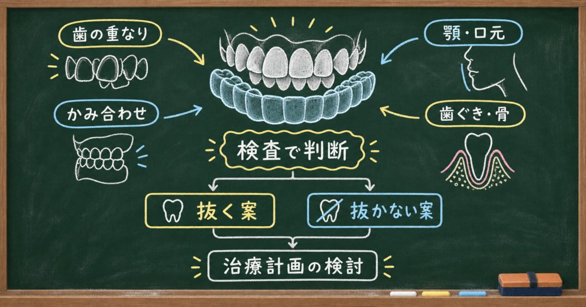ガタガタの歯並びはマウスピースで治せる？抜歯が必要な条件